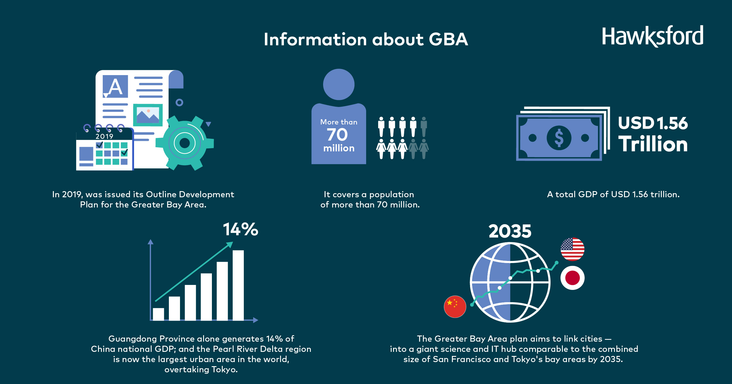 Information about GBA